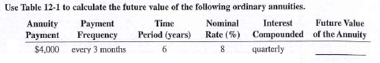 Use Table 12-1 to calculate the future value of the following ordinary annuities.