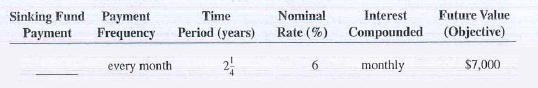 Use Table 12-1 to calculate the amount of the periodic payments needed to amount to the financial objective (future value of the annuity) for the following sinking funds.    
