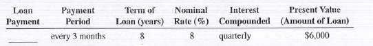 Use Table 12-2 to calculate the amount of the periodic payment required to amortize (pay off) the following loans.