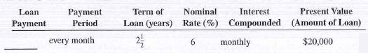Use Table 12-2 to calculate the amount of the periodic payment required to amortize (pay off) the following loans.