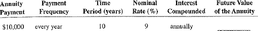 Use Table 12-1 to calculate the future value of the following ordinary annuities.