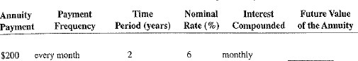 Use Table 12-1 to calculate the future value of the following ordinary annuities.