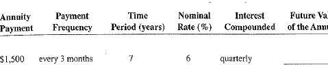 Use Table 12-1 to calculate the future value of the following ordinary annuities.