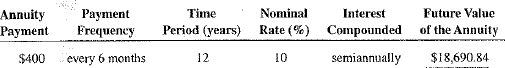 Use Table 12-1 to calculate the future value of the following annuities due.