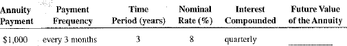 Use Table 12-1 to calculate the future value of the following annuities due.