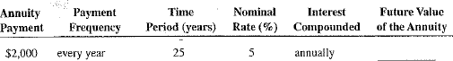 Use Table 12-1 to calculate the future value of the following annuities due.   