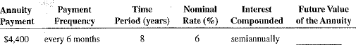 Use Table 12-1 to calculate the future value of the following annuities due.