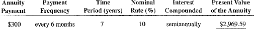 Use Table 12-2 to calculate the present value of the following ordinary annuities.
