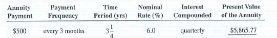 Solve the following exercises by using formulas.  Present value of an ordinary annuity    