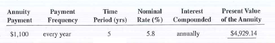 Solve the following exercises by using formulas. Present value of an annuity due