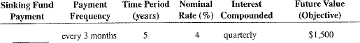 For the following sinking funds, use Table 12-1 to calculate the amount of the periodic payments needed to amount to the financial objective (future value of the annuity).