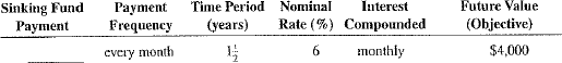 For the following sinking funds, use Table 12-1 to calculate the amount of the periodic payments needed to amount to the financial objective (future value of the annuity).