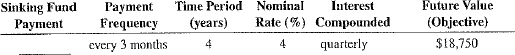 For the following sinking funds, use Table 12-1 to calculate the amount of the periodic payments needed to amount to the financial objective (future value of the annuity).