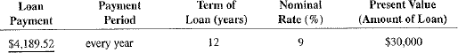You have just been hired as a loan officer at the Eagle National Bank. Your first assignment is to calculate the amount of the periodic payment required to amortize (pay off) the following loans being considered by the bank (use Table 12-2).    