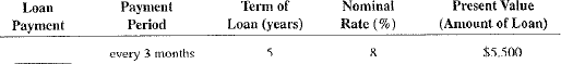 You have just been hired as a loan officer at the Eagle National Bank. Your first assignment is to calculate the amount of the periodic payment required to amortize (pay off) the following loans being considered by the bank (use Table 12-2).    