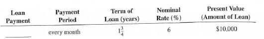 You have just been hired as a loan officer at the Eagle National Bank. Your first assignment is to calculate the amount of the periodic payment required to amortize (pay off) the following loans being considered by the bank (use Table 12-2).    