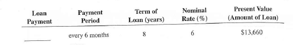 You have just been hired as a loan officer at the Eagle National Bank. Your first assignment is to calculate the amount of the periodic payment required to amortize (pay off) the following loans being considered by the bank (use Table 12-2).
