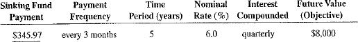 Solve the following exercises by using the sinking fund or amortization formula. Sinking fund payment