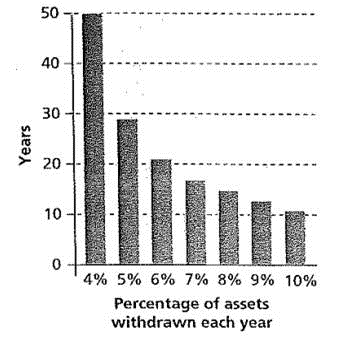 Betty price purchased a new home for $225,000 with a 20% down payment and the remainder amortized over a 15-year period at 9% interest.     a. What amount did Betty finance  b. What equal monthly payments are required to amortize this loan over 15 years  c. What equal monthly payments are required if Betty decides to take a 20-year loan rather than a 15-year loan