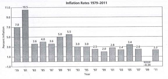 You are the vice president of finance for Neptune Enterprises, Inc., a manufacturer of scuba diving gear. The company is planning a major plant expansion in 5 years. You have decided to start a sinking fund to accumulate the funds necessary for the project. Your company's investments yield 8% compounded quarterly. It is estimated that $2,000,000 in today's dollars will be required; however, the inflation rate on construction costs and plant equipment is expected to average 5% per year for the next 5 years.     a. Use the compound interest from Chapter 11 to determine how much will be required for the project, taking inflation into account. b. What sinking fund payments will be required at the end of every 3-month period to accumulate the necessary funds