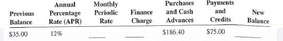 Calculate the missing information on the following revolving credit accounts. Interest is calculated on the unpaid or previous month's balance.