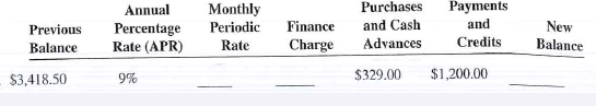 Calculate the missing information on the following revolving credit accounts. Interest is calculated on the unpaid or previous month's balance.   