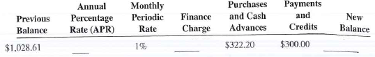 Calculate the missing information on the following revolving credit accounts. Interest is calculated on the unpaid or previous month's balance.
