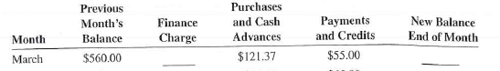 Kathy Hansen has a revolving credit account. The finance charge is calculated on the previous month's balance, and the annual percentage rate is 21%. Complete the following five-month account activity table for Kathy.