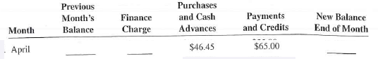 Kathy Hansen has a revolving credit account. The finance charge is calculated on the previous month's balance, and the annual percentage rate is 21%. Complete the following five-month account activity table for Kathy.