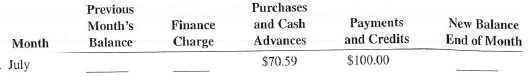 Kathy Hansen has a revolving credit account. The finance charge is calculated on the previous month's balance, and the annual percentage rate is 21%. Complete the following five-month account activity table for Kathy.