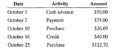 Calculate the average daily balance for October for a revolving credit account with a previous month's balance of $140 and the following activity.
