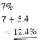 The Freemont Bank offers a business line of credit that has an annual percentage rate of prime rate plus 5.4%, with a minimum of 11%. What is the APR if the prime rate is a.      b. 101% c. 9.25% d. 5%