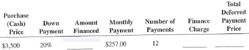 Calculate the amount financed, the finance charge, and the total deferred payment price for the following installment loans.