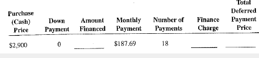 Calculate the amount financed, the finance charge, and the total deferred payment price for the following installment loans.