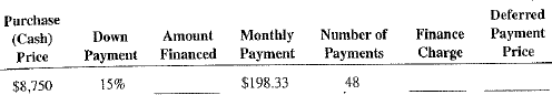 Calculate the amount financed, the finance charge, and the total deferred payment price for the following installment loans.