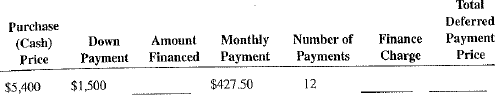Calculate the amount financed, the finance charge, and the total deferred payment price for the following installment loans.