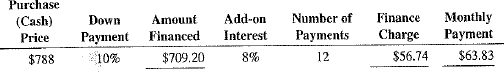 Calculate the amount financed, the finance charge, and the monthly payments for the following add-on interest loans.