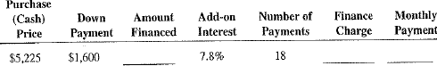 Calculate the amount financed, the finance charge, and the monthly payments for the following add-on interest loans.