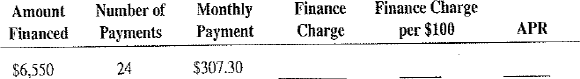 Calculate the amount financed, the finance charge, and the monthly payments for the following add-on interest loans. Calculate the finance charge, the finance charge per $100, and the annual percentage rate for the following installment loans by using the APR table, Table 13-1.