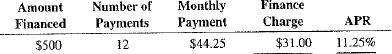 Calculate the finance charge and annual percentage rate for the following installment loans by using the APR formula.   