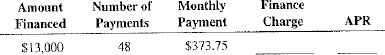 Calculate the finance charge and annual percentage rate for the following installment loans by using the APR formula.