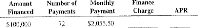 Calculate the finance charge and annual percentage rate for the following installment loans by using the APR formula.   