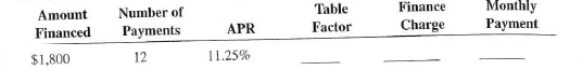 Calculate the finance charge and the monthly payment for the following loans by using the APR table, Table 13-1.