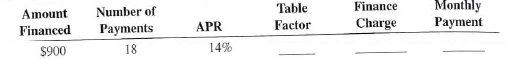 Calculate the finance charge and the monthly payment for the following loans by using the APR table, Table 13-1.