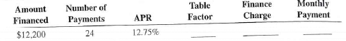 Calculate the finance charge and the monthly payment for the following loans by using the APR table, Table 13-1.    