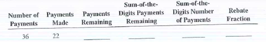 Calculate the missing information for the following installment loans that are being paid off early.   