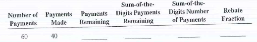 Calculate the missing information for the following installment loans that are being paid off early.    