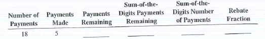 Calculate the missing information for the following installment loans that are being paid off early.    