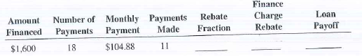 You are the loan department supervisor for the Pacific National Bank. The following installment loans are being paid off early, and it is your task to calculate the rebate fraction, the finance charge rebate, and the payoff for each loan.