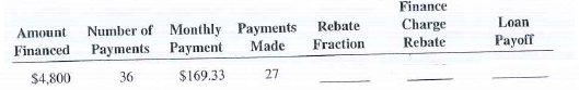 You are the loan department supervisor for the Pacific National Bank. The following installment loans are being paid off early, and it is your task to calculate the rebate fraction, the finance charge rebate, and the payoff for each loan.